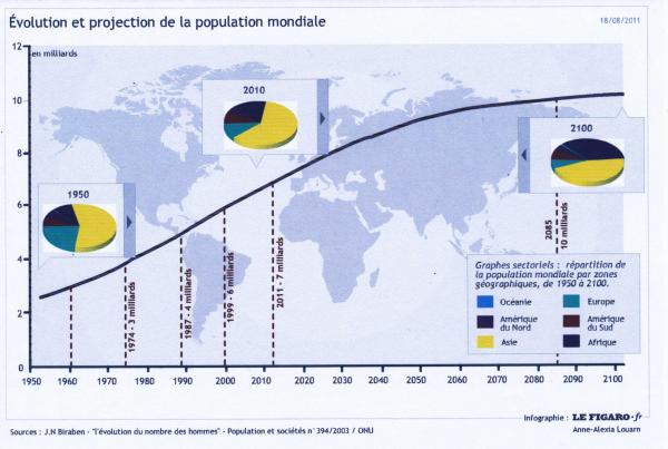 population-mondiale.jpg