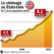 chomage_usa.jpg